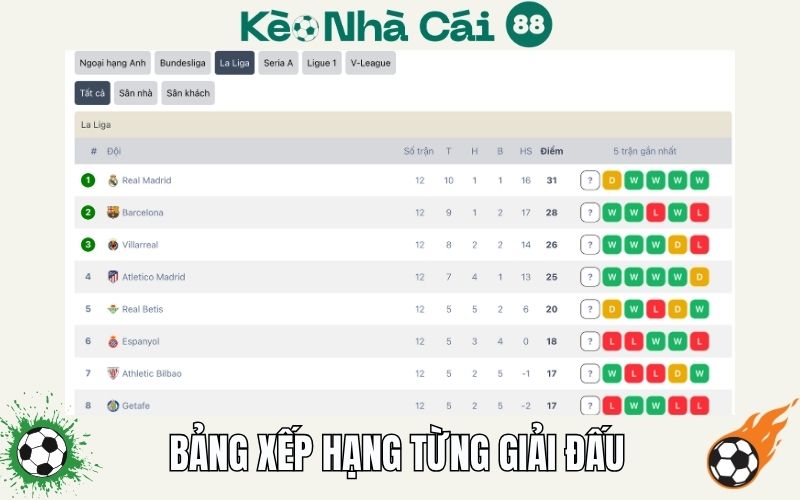 BXH theo tung giai dau