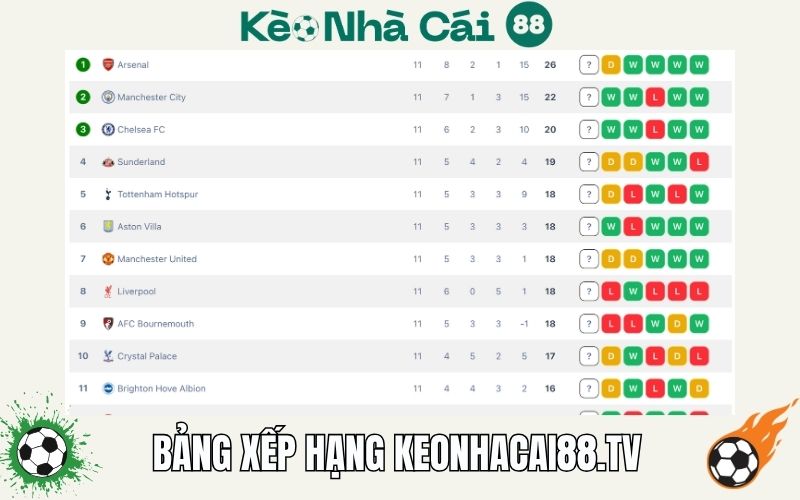Cập nhật liên tục theo từng vòng đấu